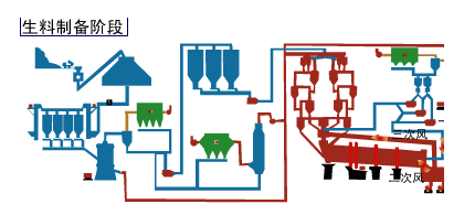 新型干法水泥生产线工艺设备