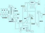 新型水泥粉磨站